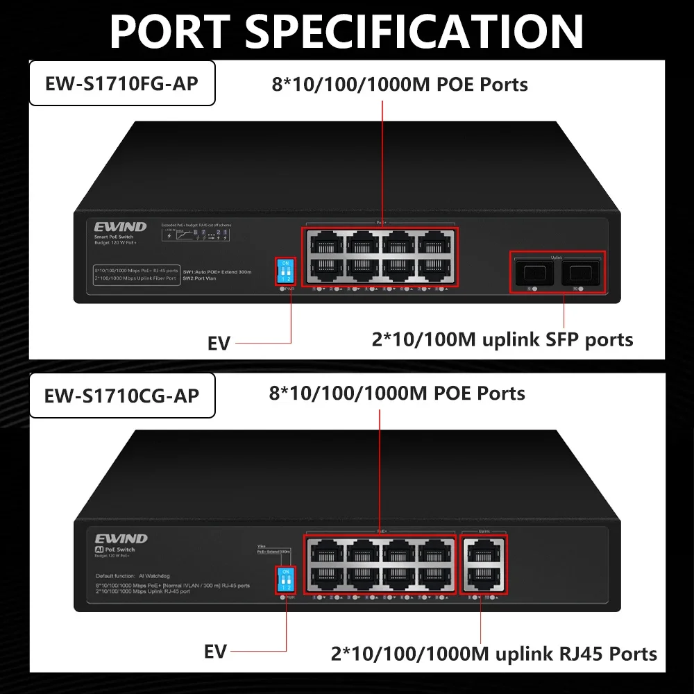 NEW 4/8 Ports Unmanage POE Eth - Ethernet Switch 8 Port 评论和价格