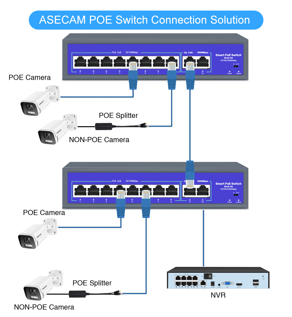 48V-52V POE POE Switch 8/16 Po - Ethernet Switch 8 Port 评论和价格