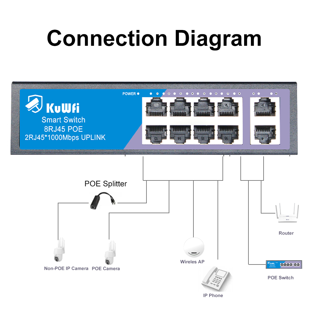 KuWFi POE Switch 4/8 Ports 100 - Ethernet Switch 8 Port 评论和价格