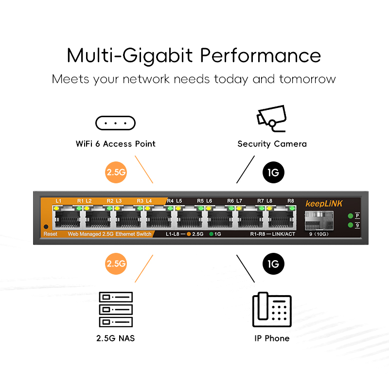 KeepLiNK 8-Port 2.5GbE Managed - Ethernet Switch 8 Port 评论和价格